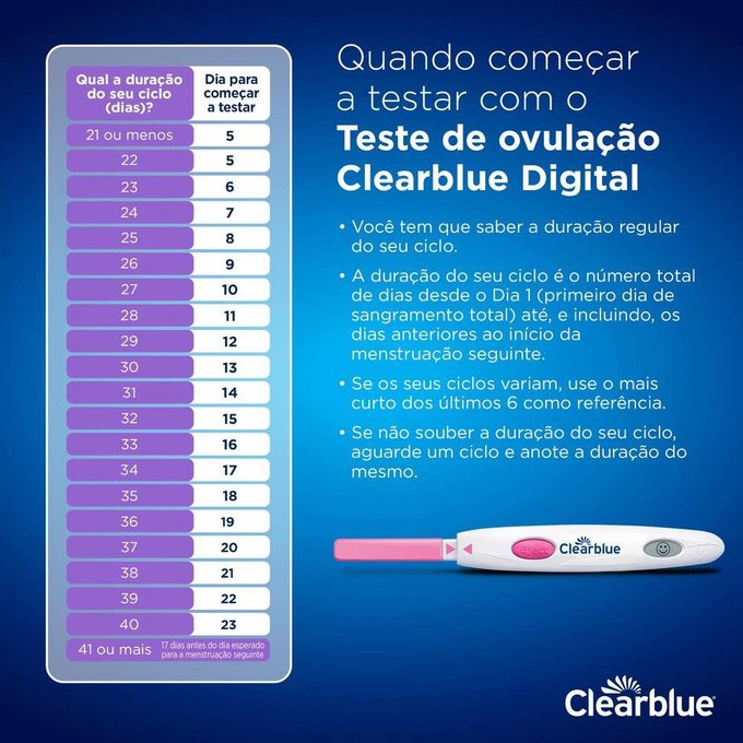 Teste de ovulação Clearblue funciona?