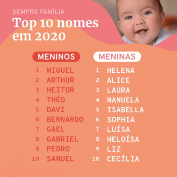 Dificuldade para escolher o nome do bebê