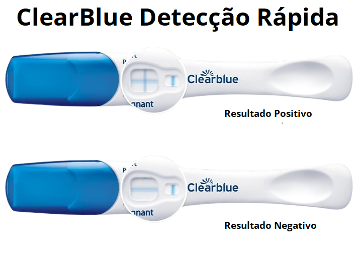 Fotos de Teste de Gravidez: Resultados Positivos e Negativos dos 13 Principais Modelos Resultado Teste de Gravidez ClearBlue Deteccao Rapida positivo