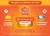 Concorra a 1 ano de Shopee Grátis – isso mesmo, R$30 mil em compras durante um ano inteiro! 😱