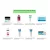 Economize R$50 em pedidos R$199 – Amazon x Neutrogena