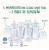Kit 4 Mamadeiras Starter Smart Flow Recém Nascido – Nuk