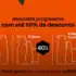 Ekos Alma de Café Desodorante Colônia 100ml
