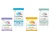Refil Sabonete Líquido Baby Dove 180ml